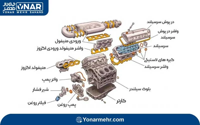 اجزای بلوک سیلندر
