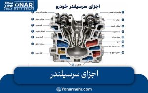 اجزای سرسیلندر