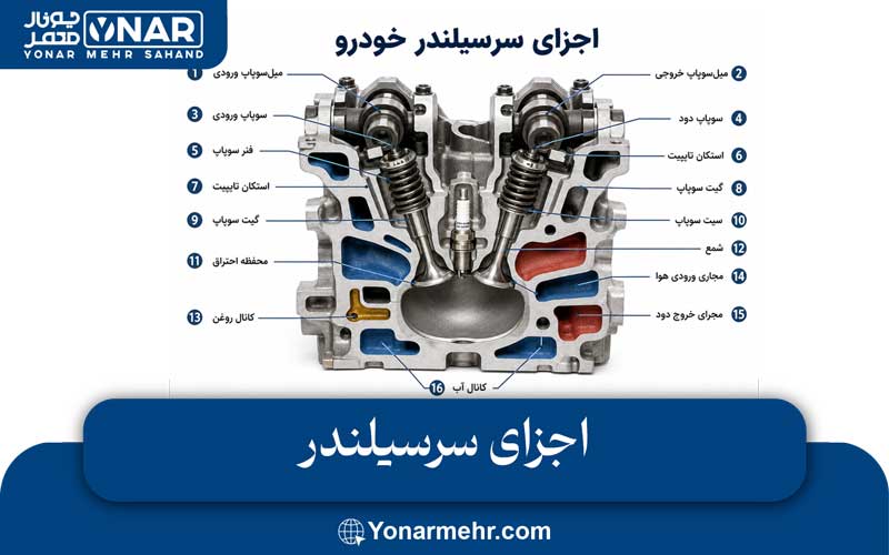 اجزای سرسیلندر